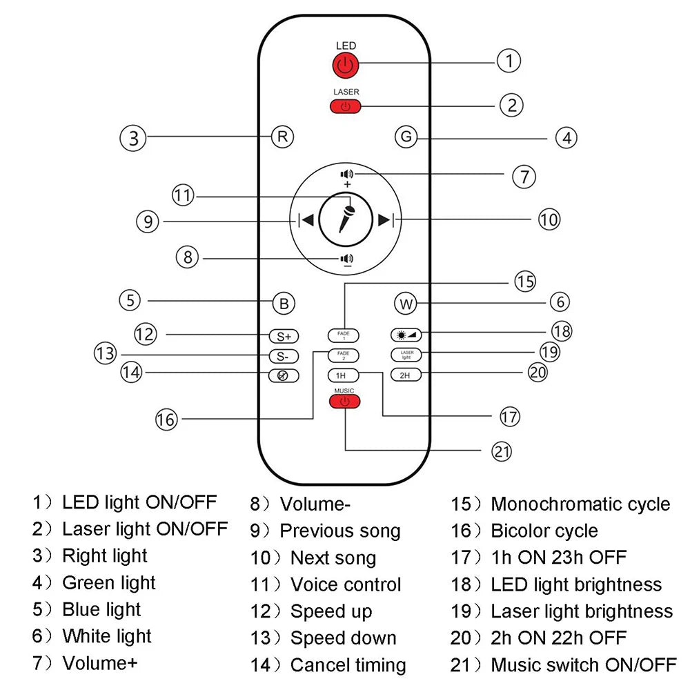 21 Light Modes Bluetooth-compatible Night Light